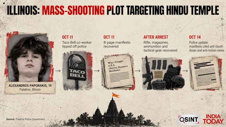 Illinois Hindu Temple Plot Foiled