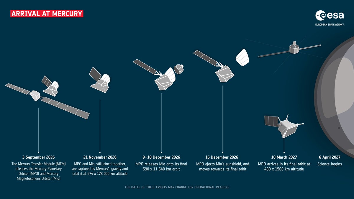 (Source: ESA)