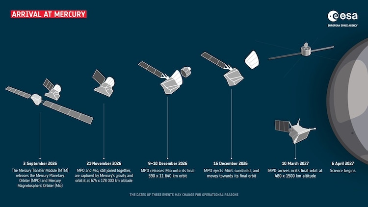 (Source: ESA)