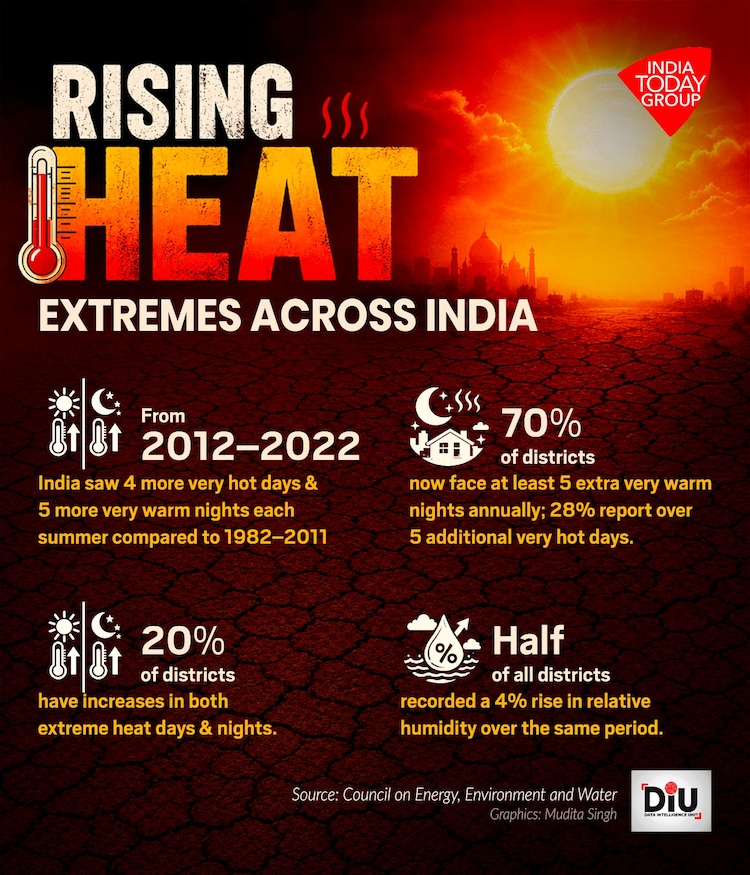 Heatwaves do not just affect crops; they also hit the working-class, especially those in construction, agriculture, and manufacturing.