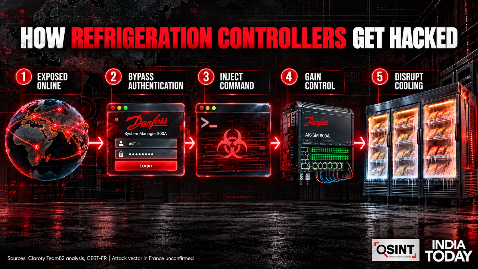 France refrigeration hacking
