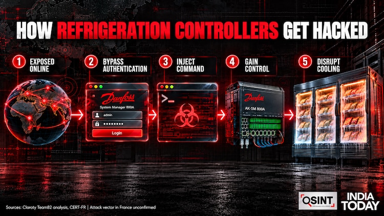 France refrigeration hacking