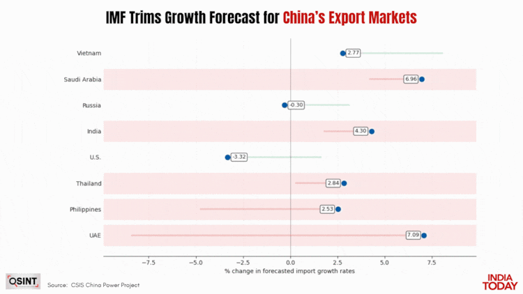 US China