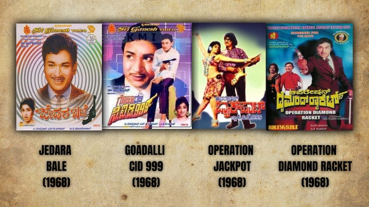 Iconic movie posters of Dr. Rajkumar from the CID 999 franchise (Photo: IMDb)