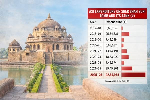 Expenditure