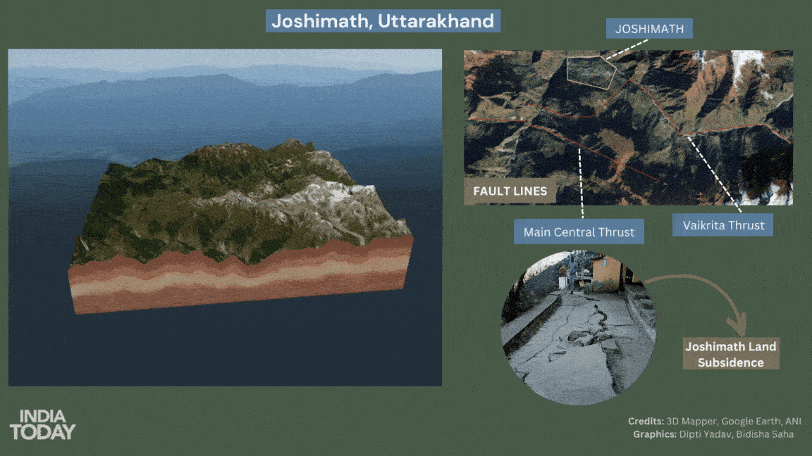 Joshimath 3D