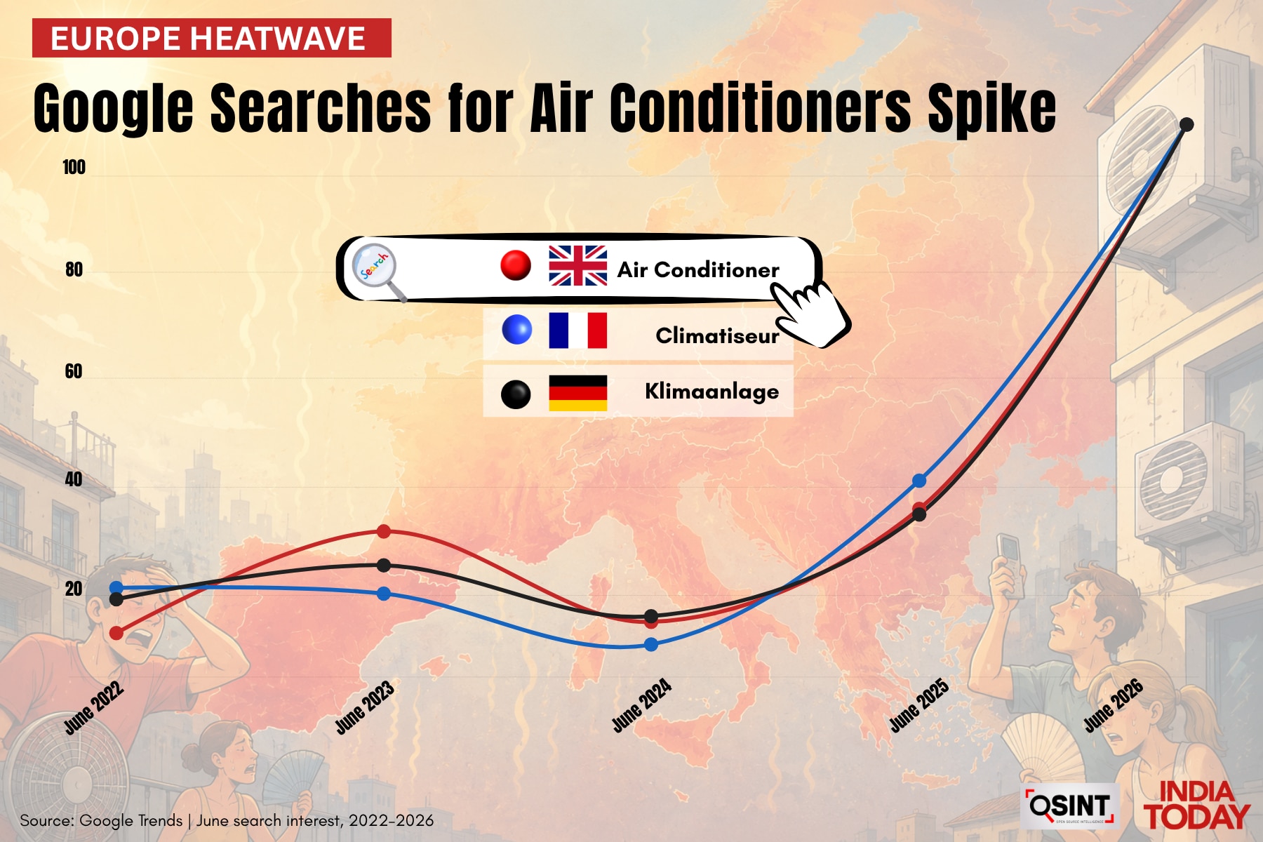 europe heatwave