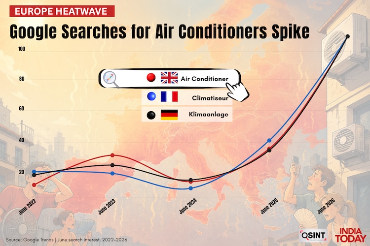europe heatwave