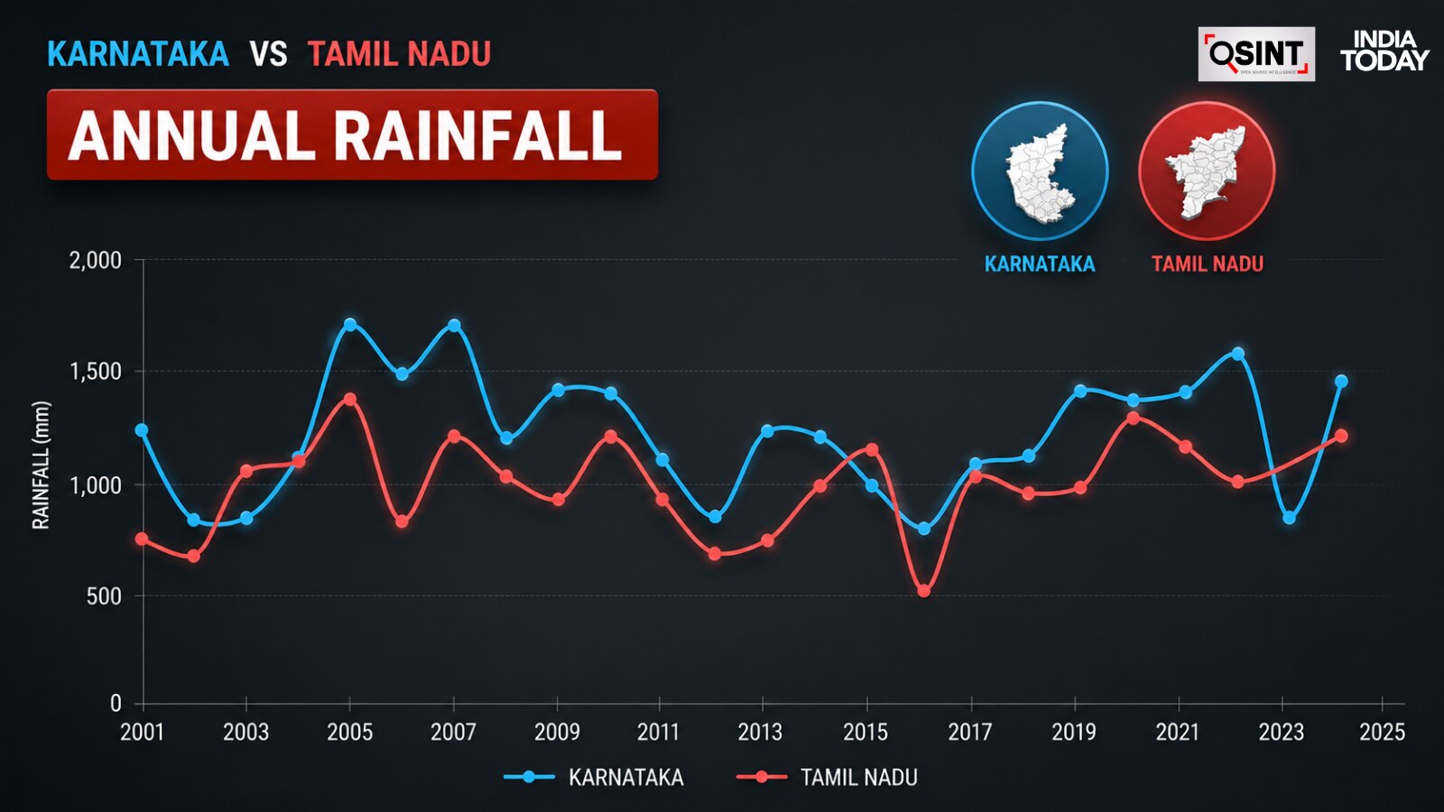 karnataka