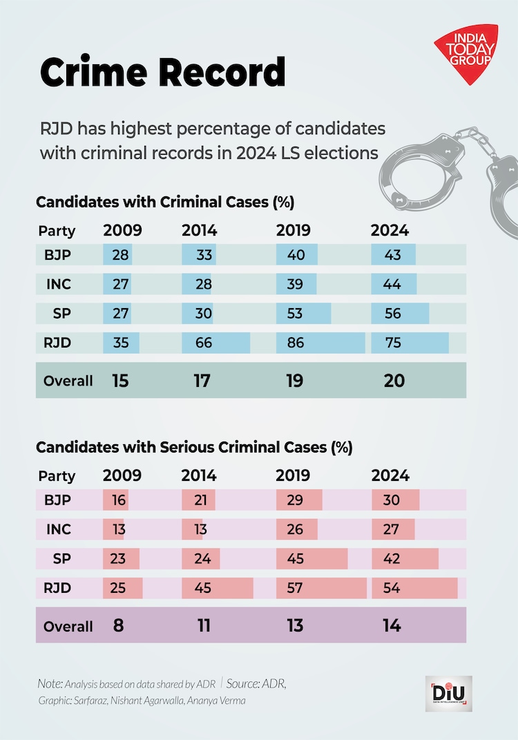 Lok Sabha candidates