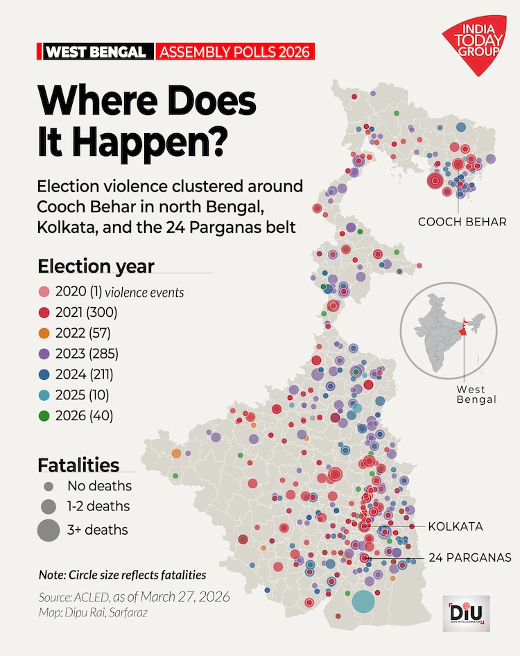 West Bengal's 2021 Assembly election was the bloodiest in the dataset â 300 violence events and 58 deaths.
