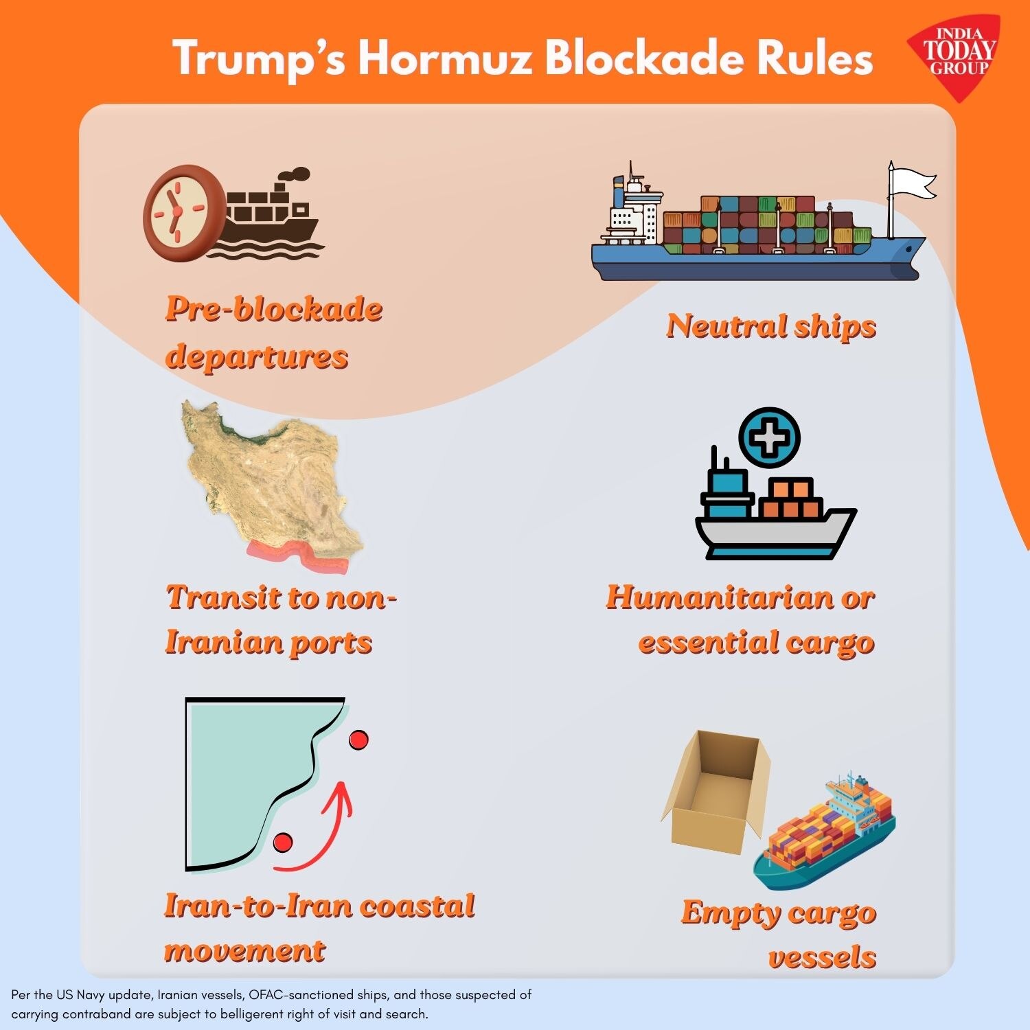 Trump's Hormuz Rules