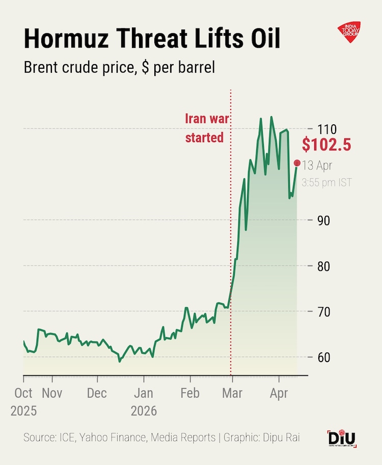 The current disruption caused by the closure of the Strait of Hormuz is three to five times larger than previous oil shocks.