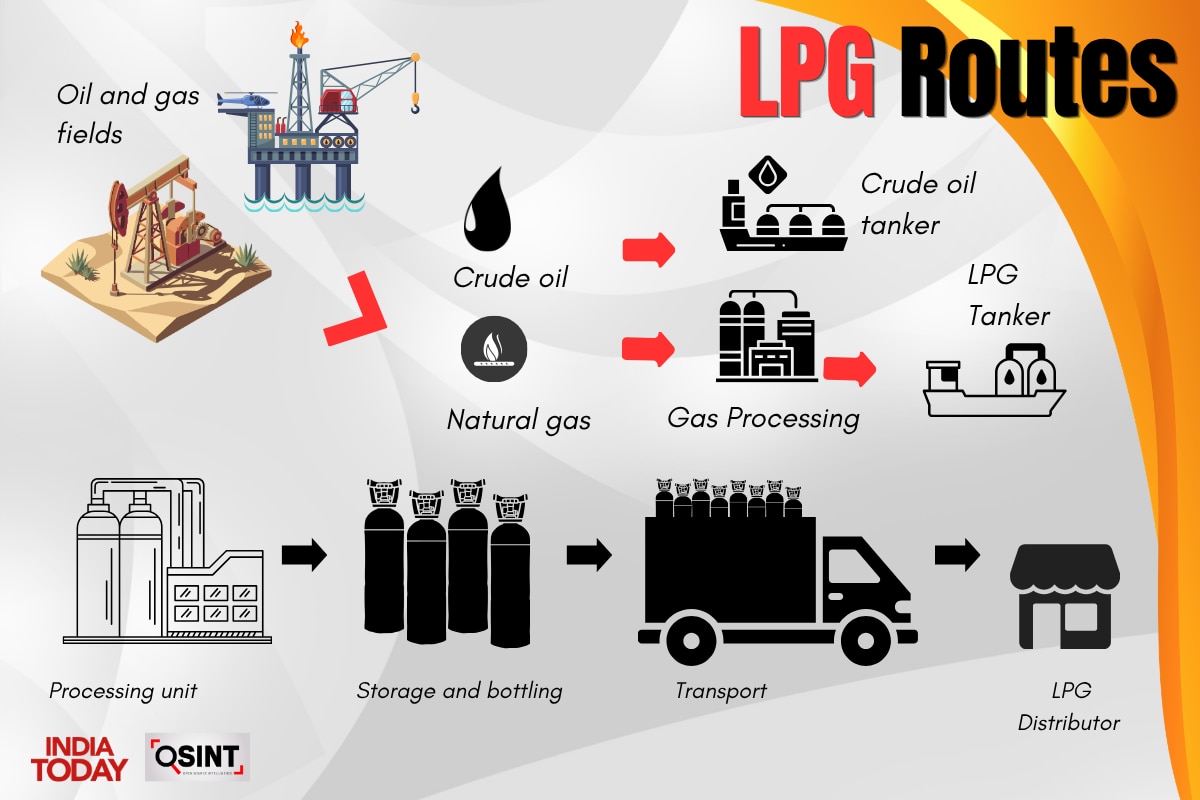 LPG route