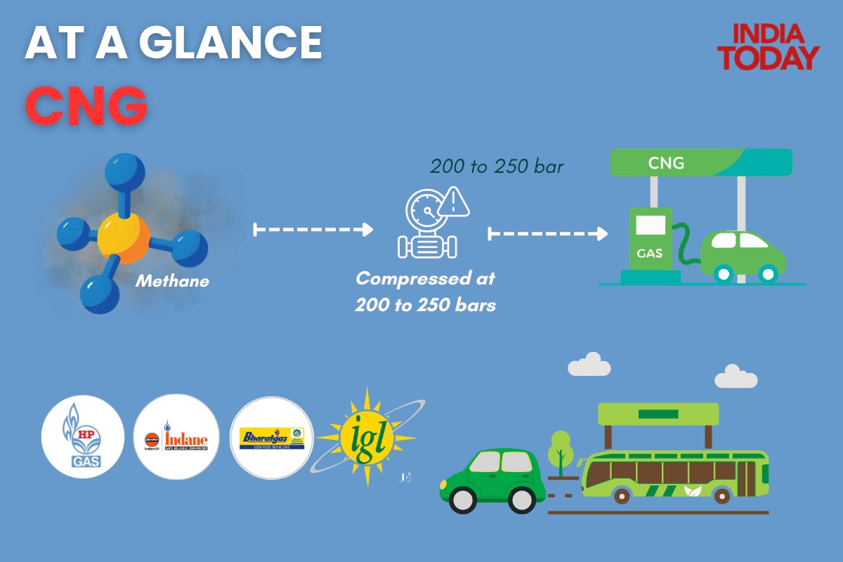 CNG