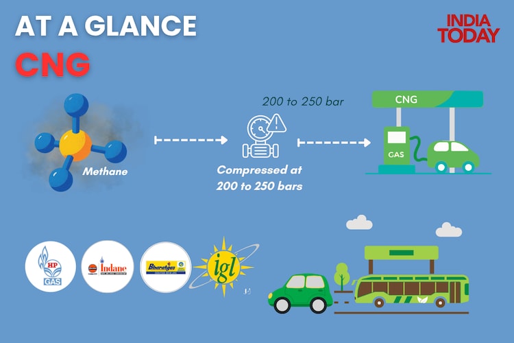 CNG