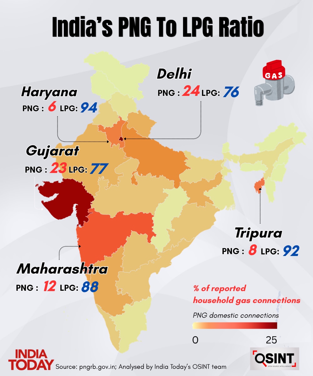 India LPG to PNG ratio