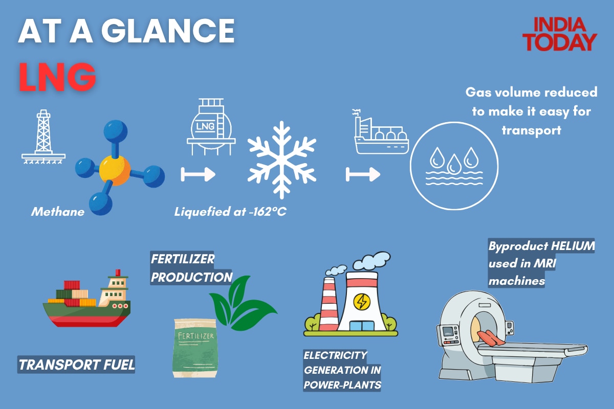LNG