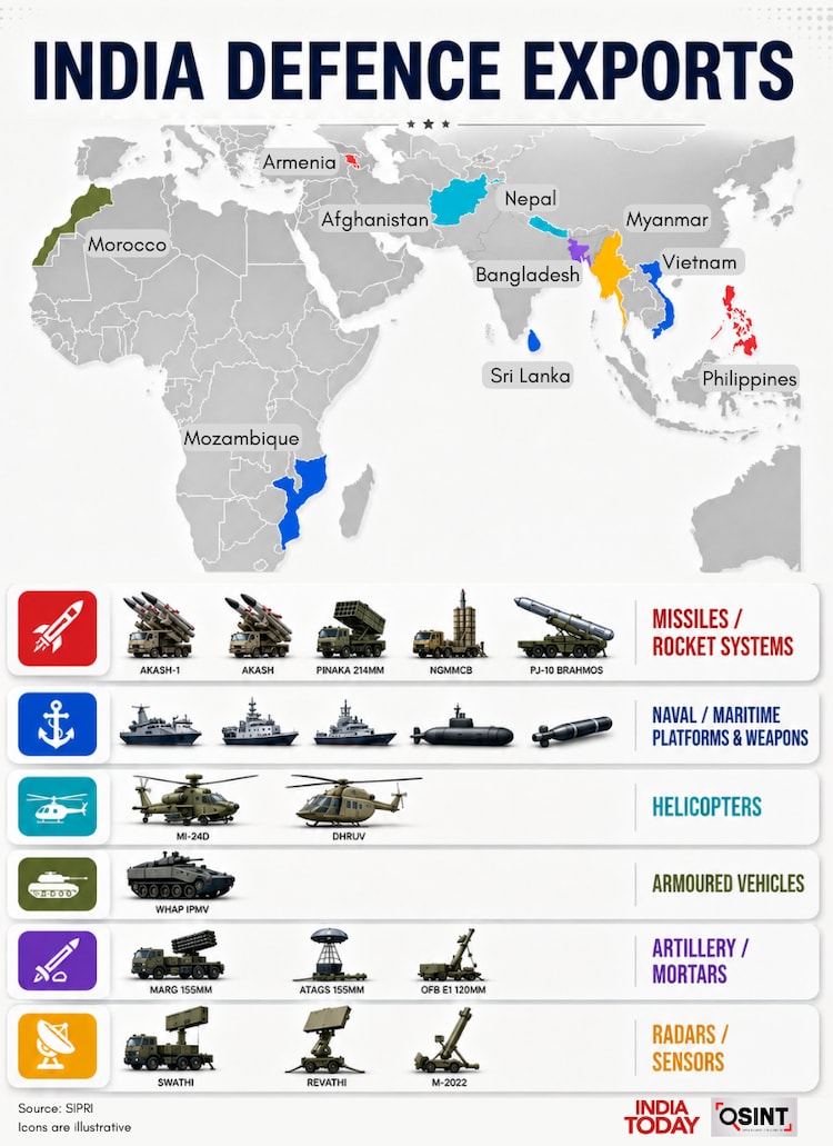 sipri report