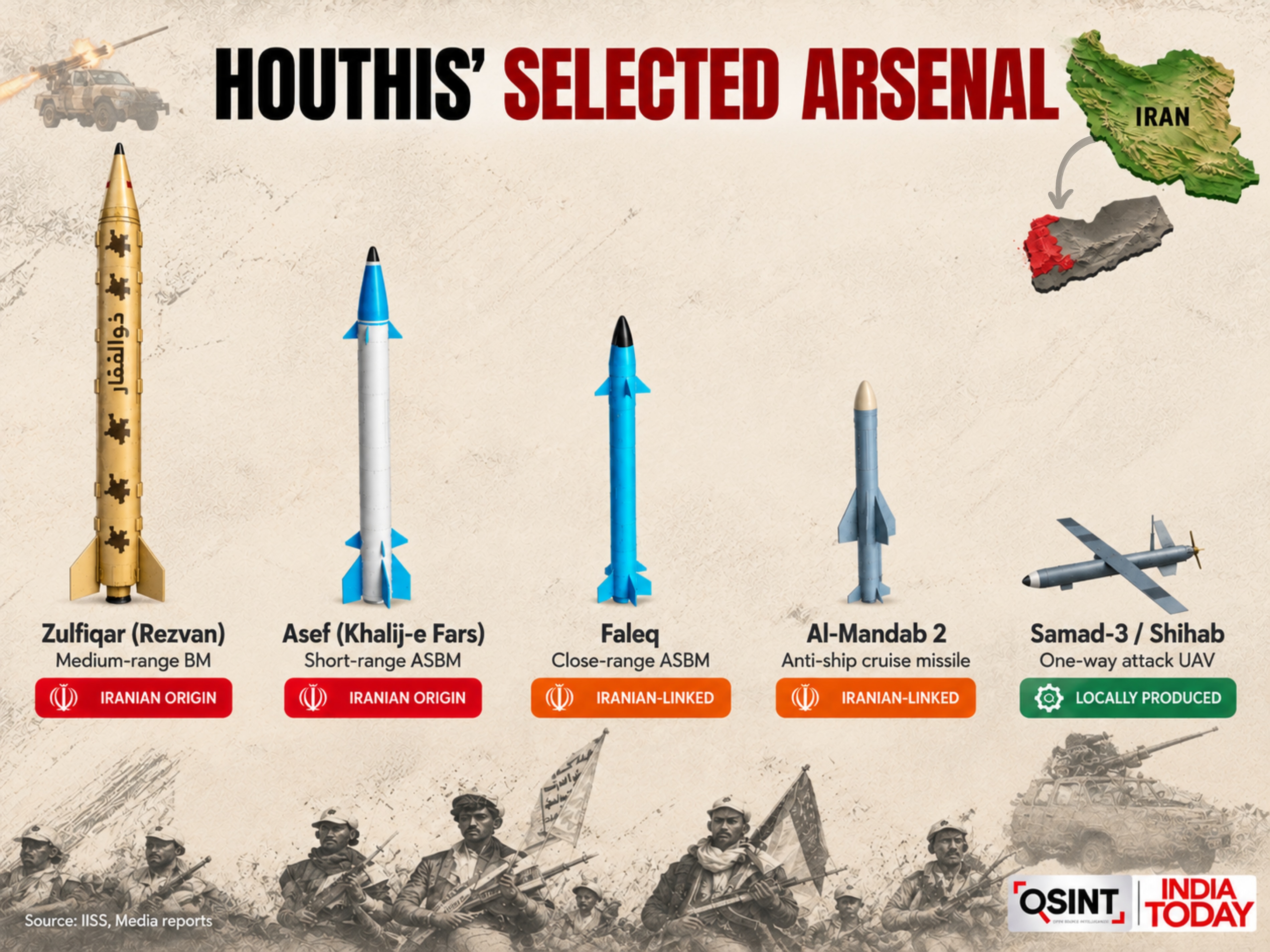 Houthis struck Saudi Arabia