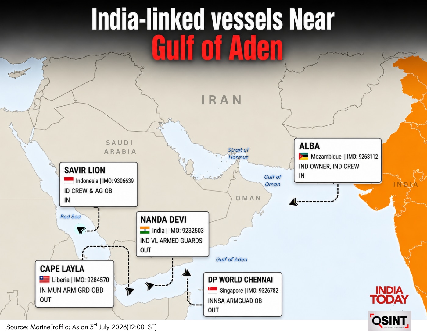 Gulf of Aden