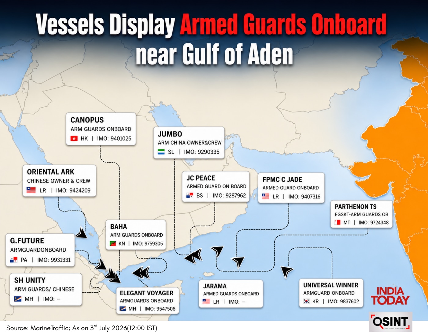 Gulf of Aden