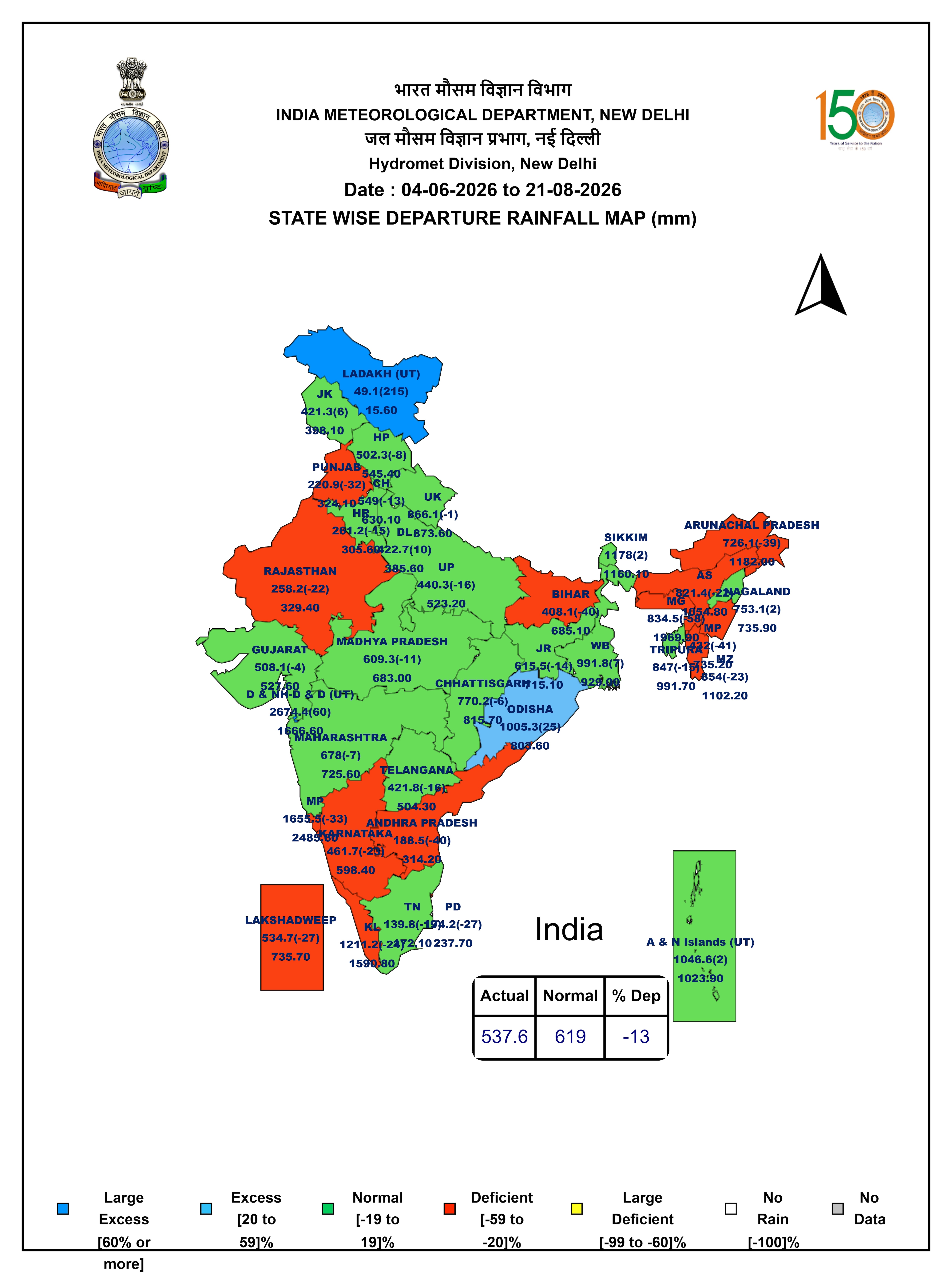 (Source: IMD)