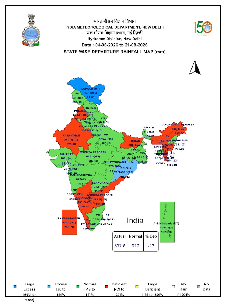 (Source: IMD)