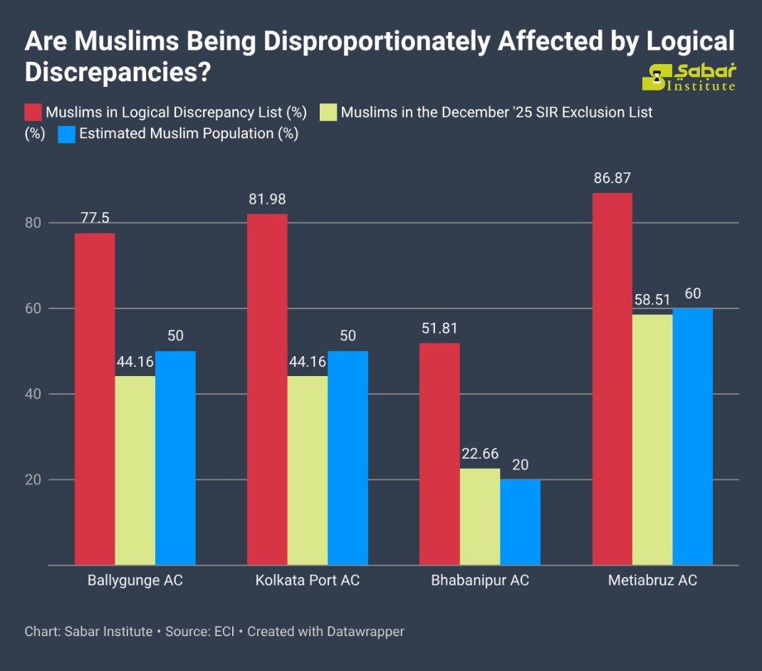 Sabar Institution Data