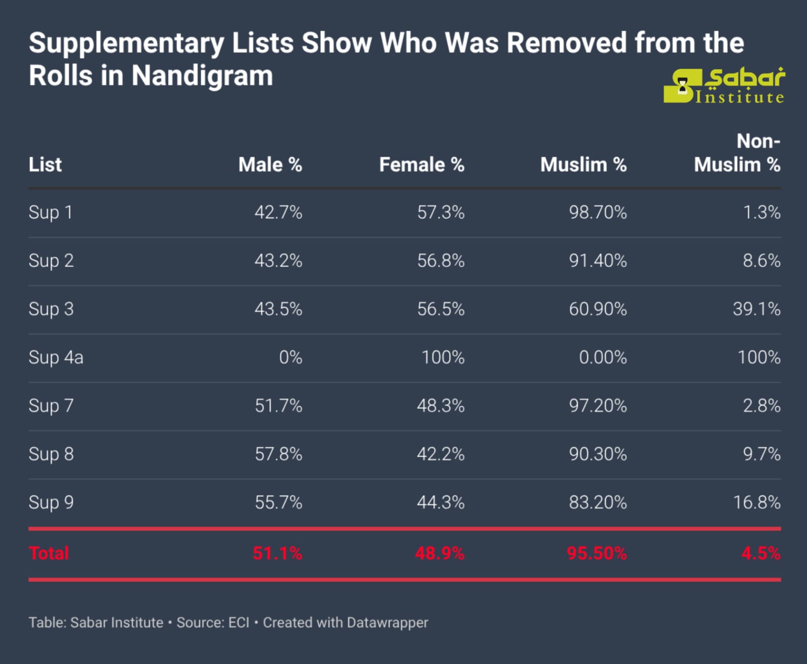 Sabar Institution Data