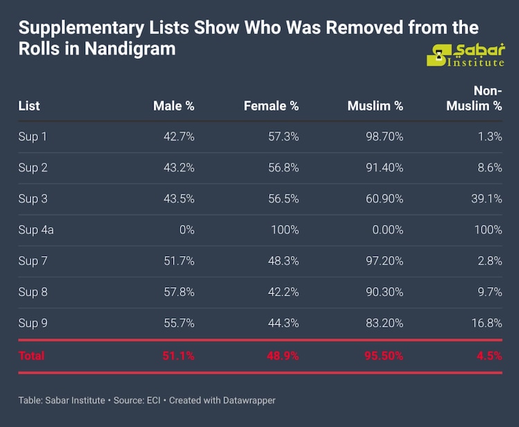 Sabar Institution Data