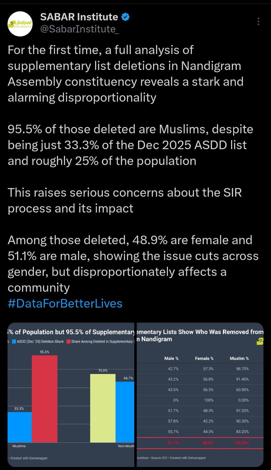Sabar Institution Data