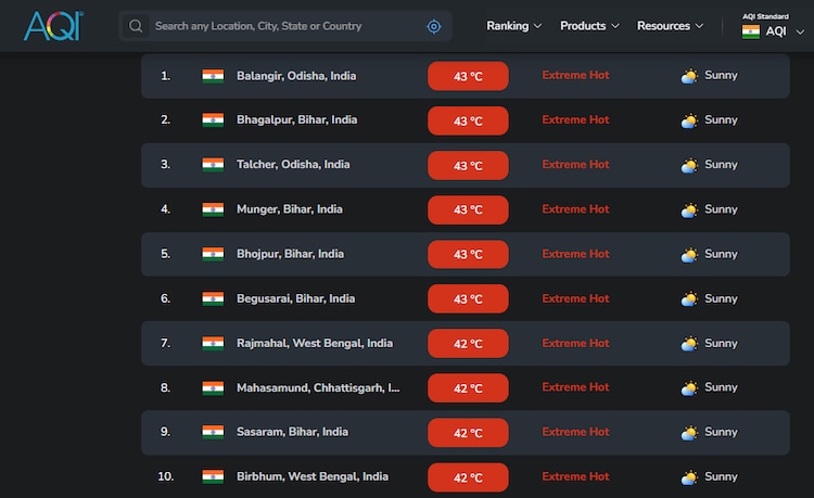 A screengrab showing the rankings of the world's hottest cities on April 22. (Photo: Screengrab)