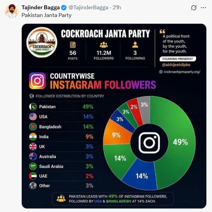 Cockroach Janta Party