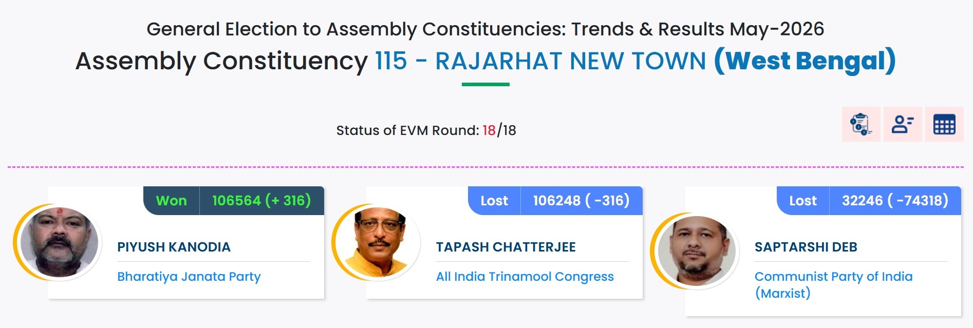 Bengal elections