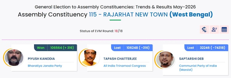 Bengal elections