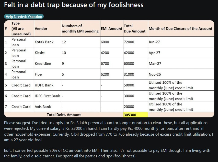 Man earning Rs 23,000 lands in Rs 3 lakh debt after spending on parties, shares post