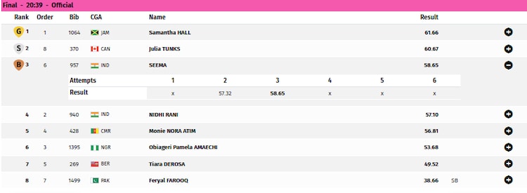 Seema clinched bronze medal despite fouling her last three throws. (Image: Screengrab from Commonwealth Games 2026)