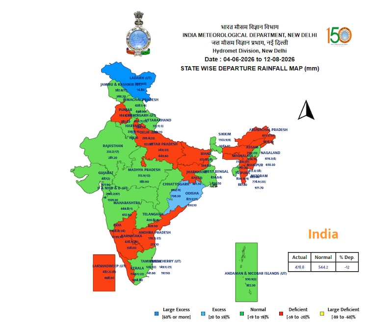 (Source: IMD)