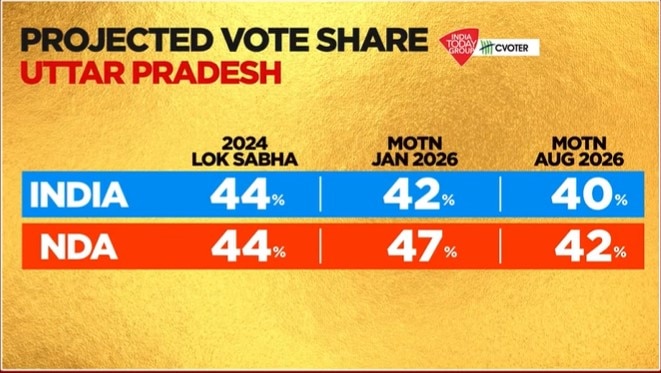 Uttar Pradesh