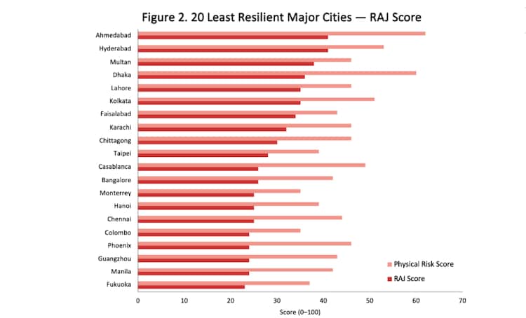 (Source: AlphaGeo)