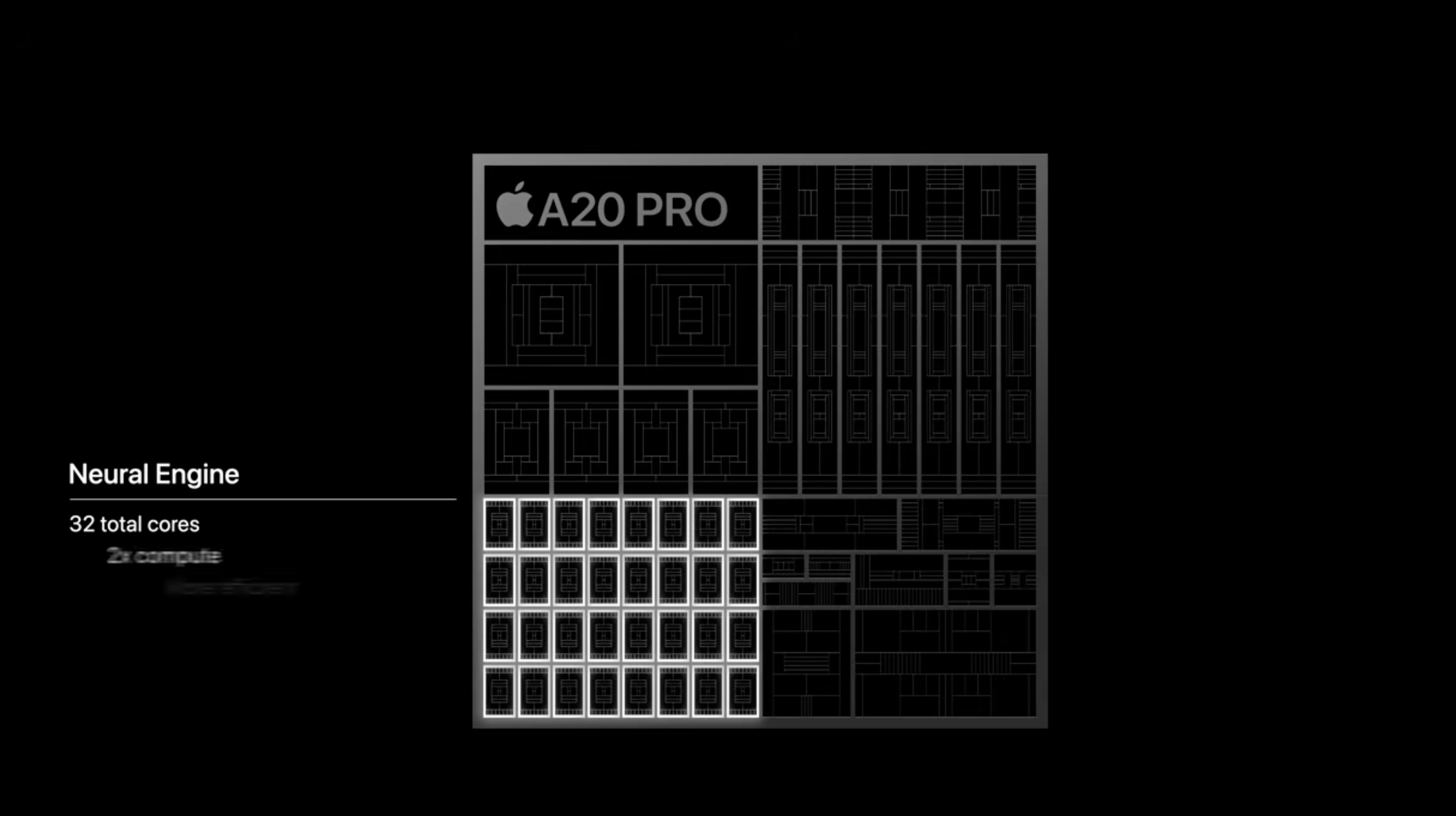 A20 Pro