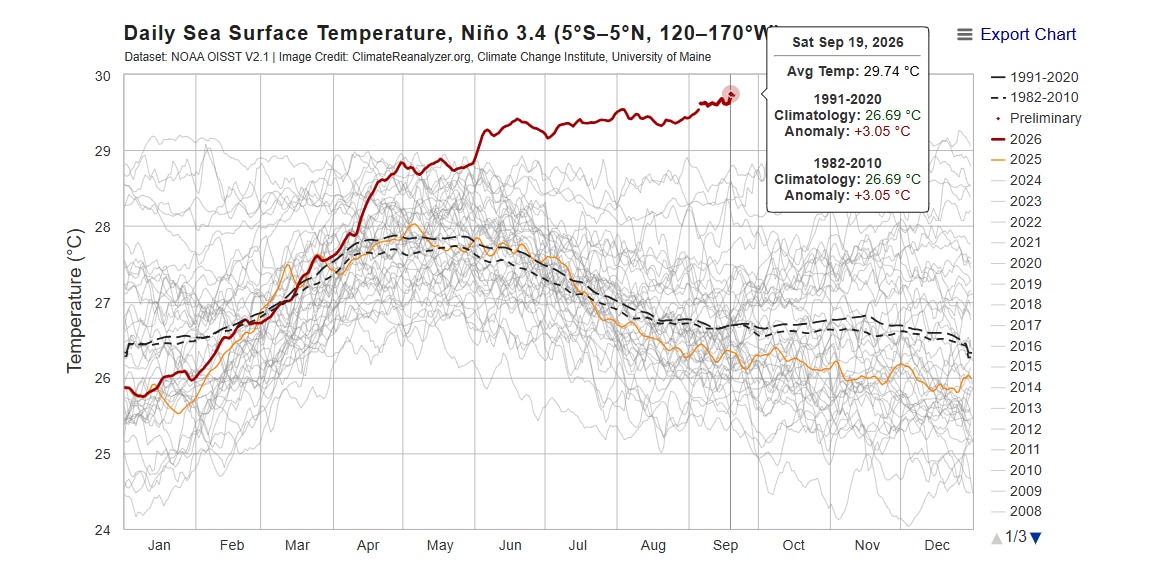(Source: NOAA)