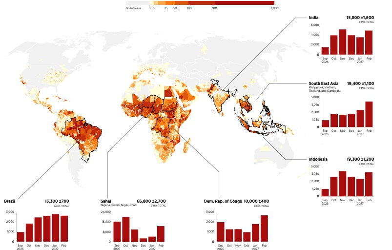 (Source: Climate Impact Lab)