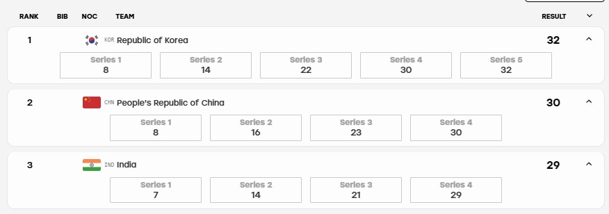 Image: Screengrab from results.asiangames2026.org