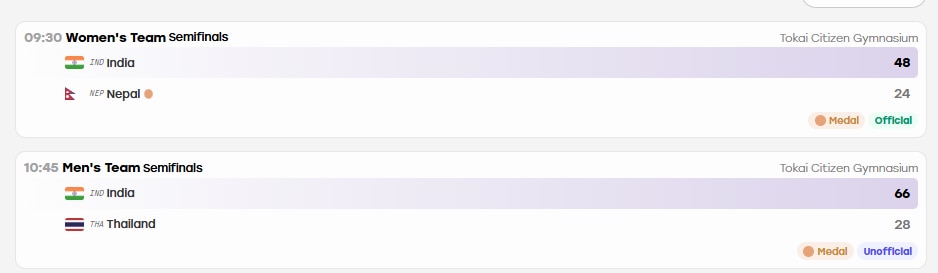 Image: Screengrab from results.asiangames2026.org