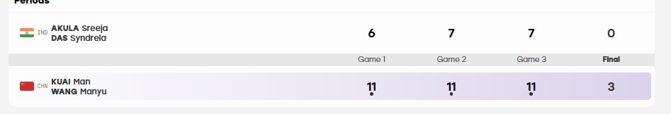 Image: Screengrab from results.asiangames2026.org
