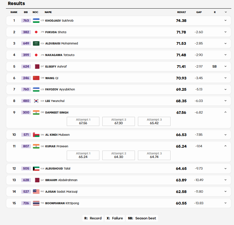 Image: Screengrab from results.asiangames2026.org