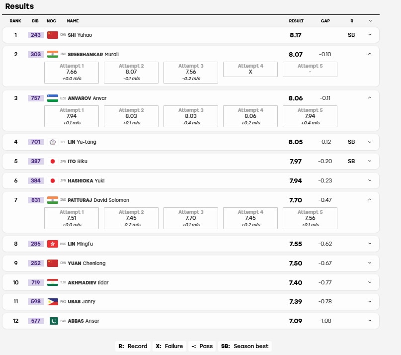 Image: Screengrab from results.asiangames2026.org