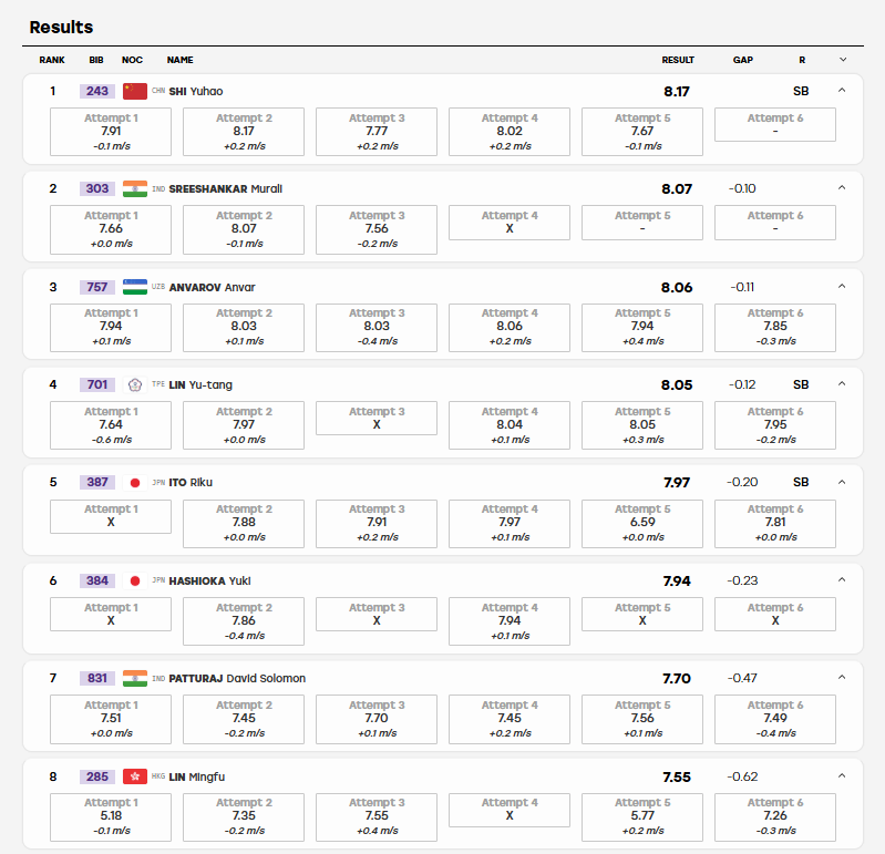 Image: Screengrab from results.asiangames2026.org